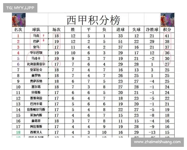 西甲赛季最新战报:巴萨皇马再度争锋,马竞迎来惊艳逆转 西甲赛季最新战报:巴萨皇马再度争锋,马竞迎来惊艳逆转